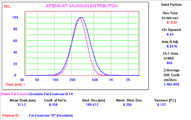Gaussian