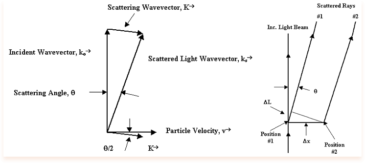 Phase Mode Diagram