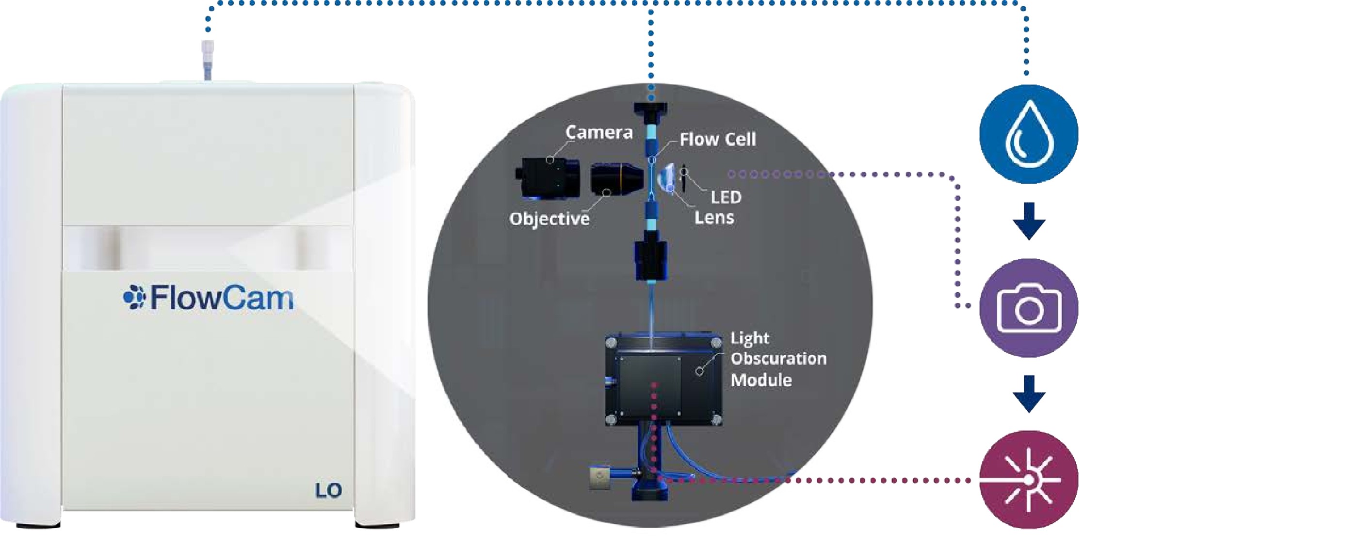 Flowcam lo工作原理图.jpg