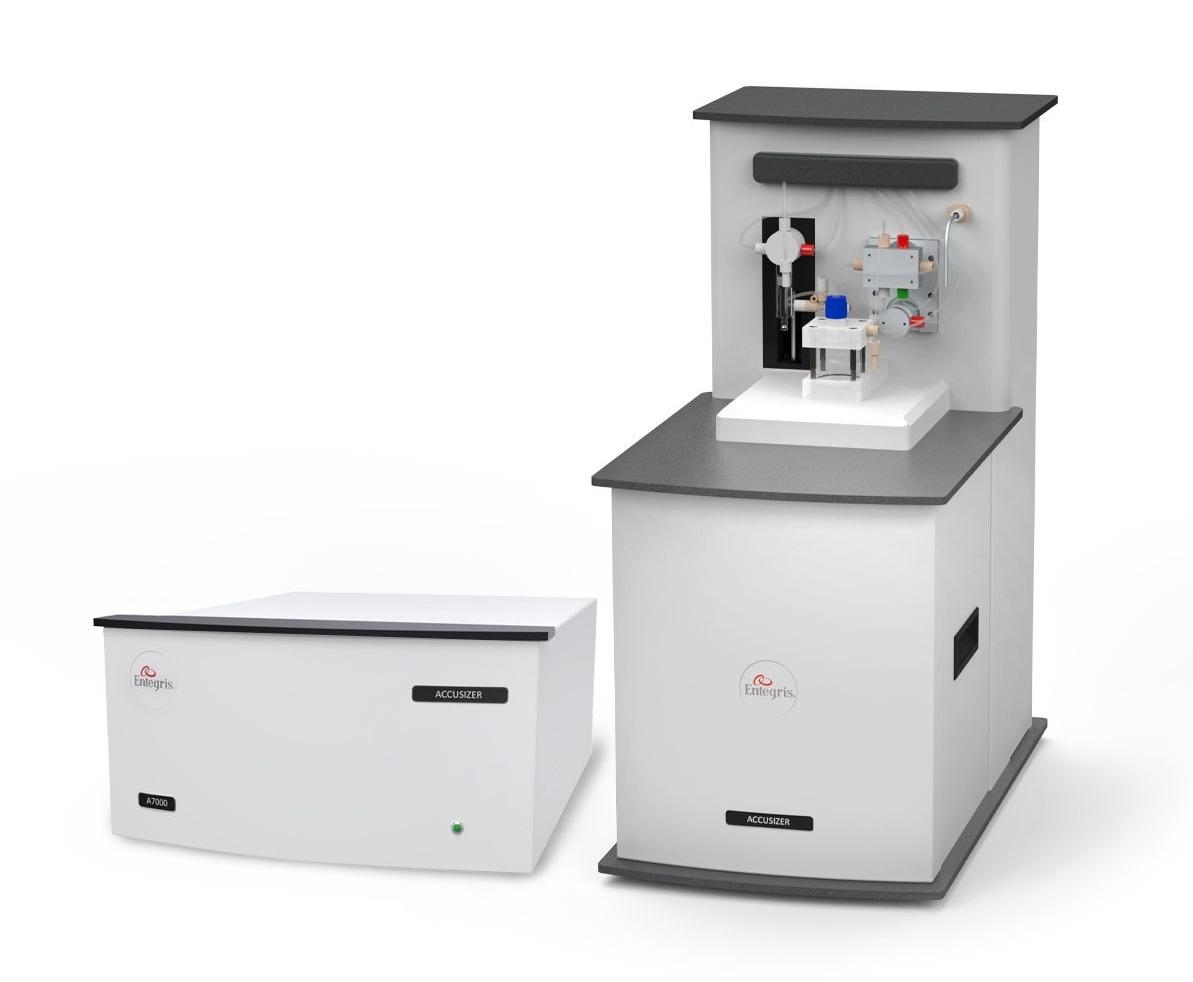 AccuSizer® SPOS Systems APS.jpeg
